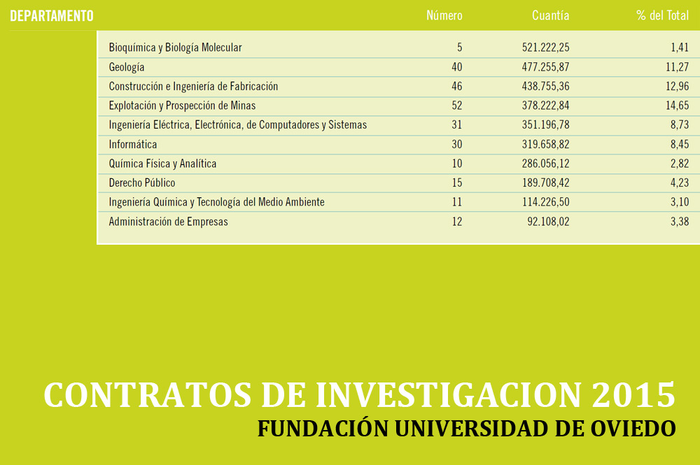 Contratos de Investigación Contratos de Investigación